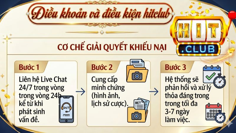 Cơ Chế Giải Quyết Khiếu Nại Tại Cổng Game Hitclub
