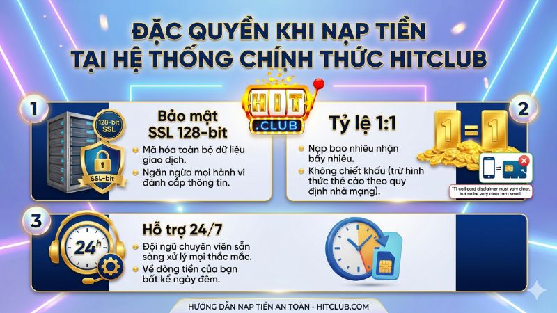 Đặc Quyền Khi Nạp Tiền Tại Hệ Thống Chính Thức Hitclub