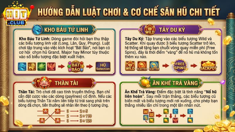 Luật Chơi & Cơ Chế Săn Hũ Hitclub Chi Tiết