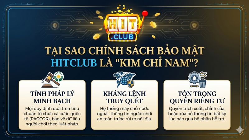 Chính sách bảo mật Hitclub là kim chỉ nam dành cho game thủ